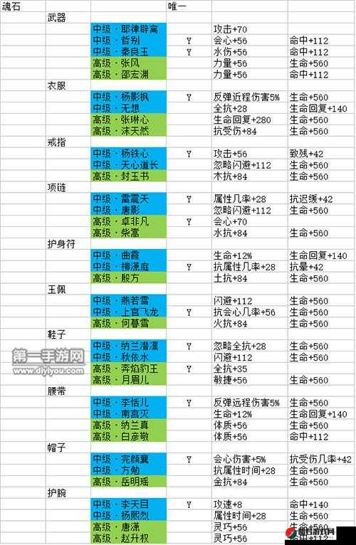 剑侠情缘手游深度解析，峨眉心魔幻境搭配技巧与最强阵容策略