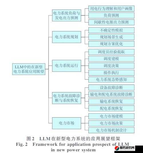 九九电网理论是怎么样的：探究其原理与应用前景