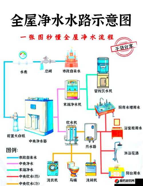 液体收集器系统 HH 安装指南：全面解析及操作步骤