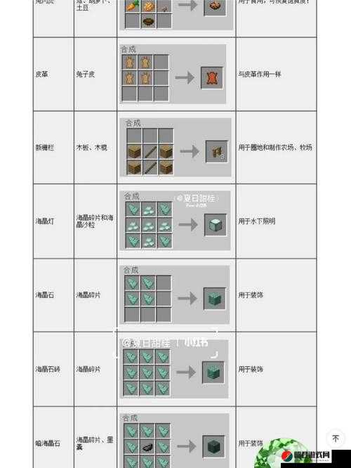 我的世界游戏指南，死灵之书的详细制作步骤与全面合成表解析