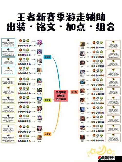 王者荣耀七月辅助英雄全面铭文搭配攻略与实战应用秘籍