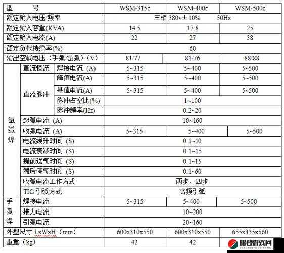 17C315 相关内容介绍及详细解读