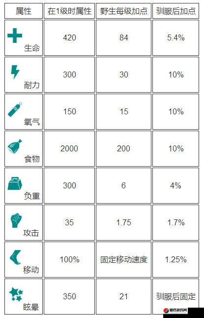 方舟生存进化游戏中肉食龙的捕捉与驯化技巧全面解析攻略