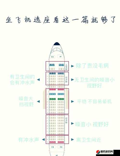 飞行特殊待遇 2：享受专属优质航空服务体验