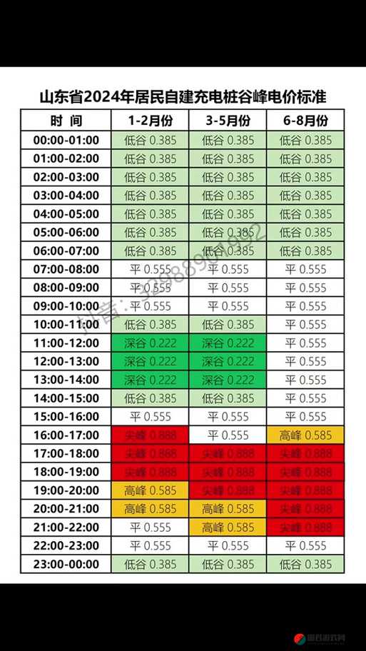 韩国三色电费 2024 免费吗好久没做核酸检测：这些问题你知道答案吗