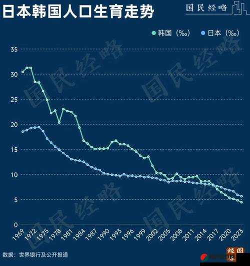 美国日本韩国俄罗斯人口发展趋势：现状剖析与未来展望