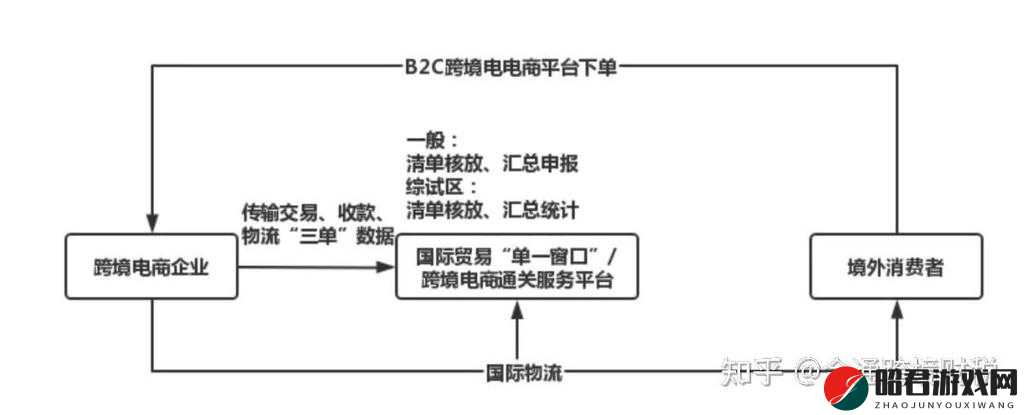 欧亚尺码专线 b1b：跨境电商的新选择