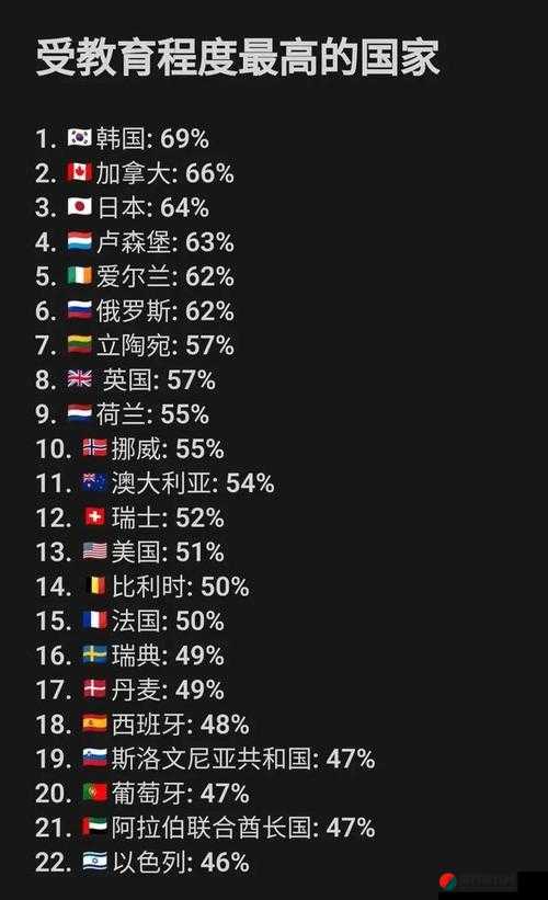 日本美国欧洲韩国的经济文化政治教育发展比较分析