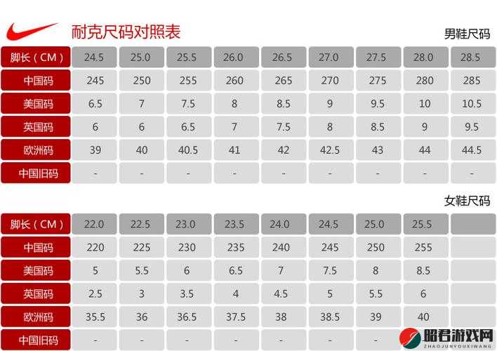 欧洲码日本码中国码：关于不同国家鞋码标准的详细解读与对比分析