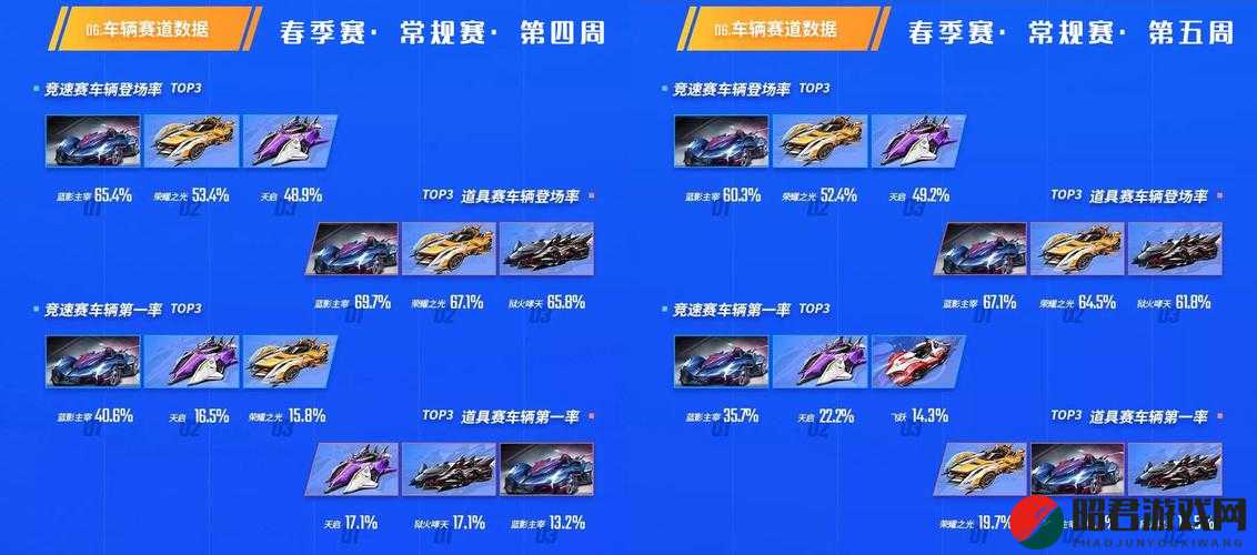 QQ飞车手游荣耀之光赛车特性技能全面剖析及实战攻略