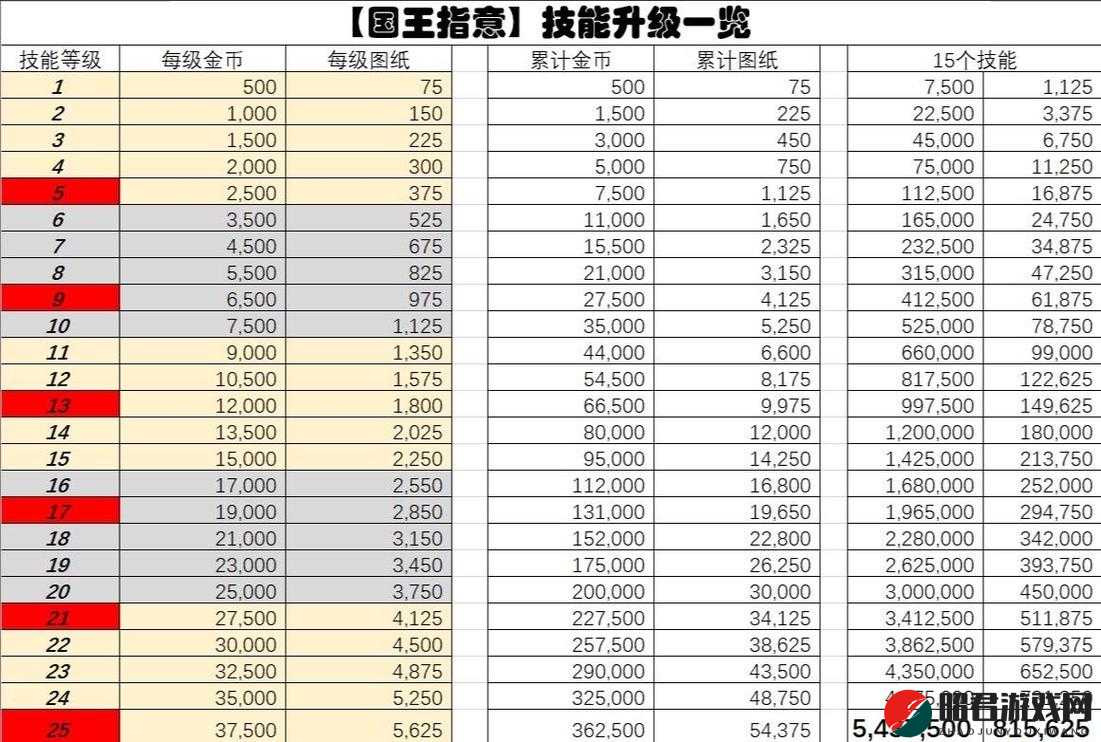 国王指意城墙升级之地的相关安排探讨