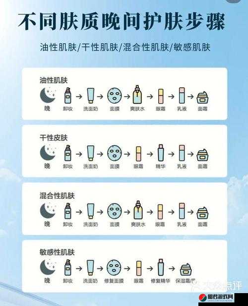 精华液一区与二区适用人群分析及不同肤质选择建议