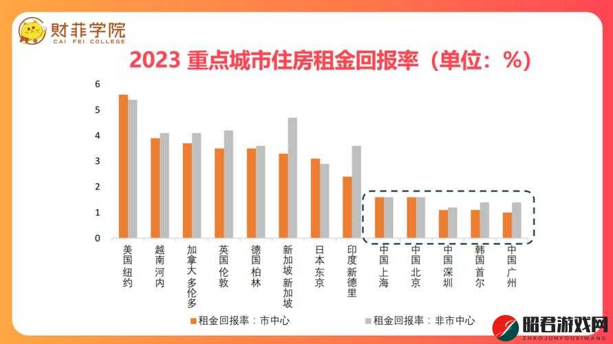 日本一大道一线二线三线房价走势分析及未来趋势探讨