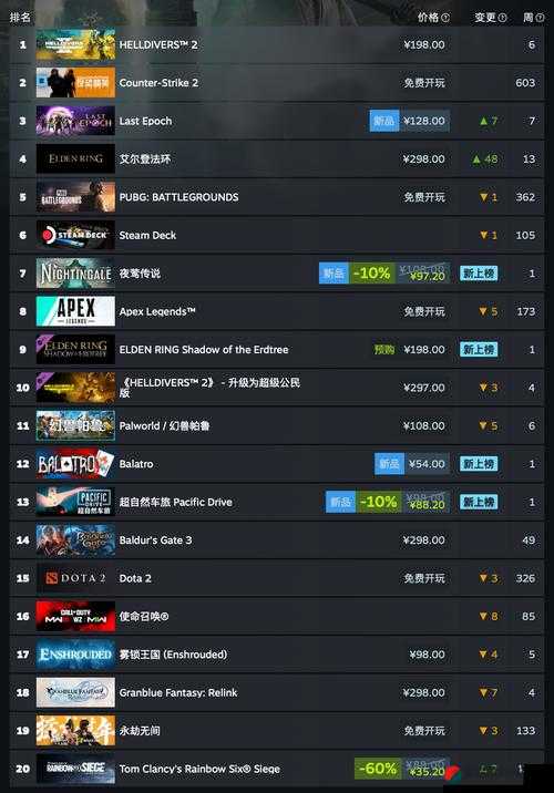 Steam 周销榜：最新游戏销售排名揭晓