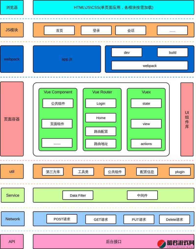 javascript 成熟分类：前端开发的基石