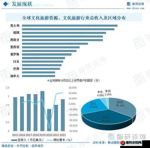 亚洲日韩经济文化交流与合作的现状及未来发展趋势探讨