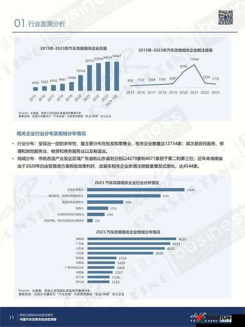 知名分析师：深度洞察市场趋势 精准预测行业走向