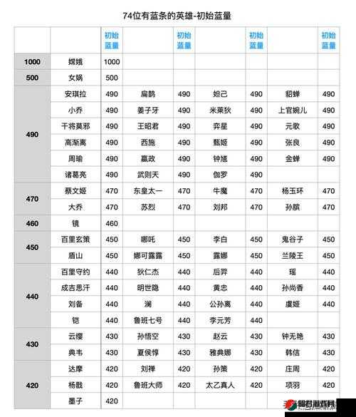 王者荣耀探漠之钩属性图鉴、技能解析及适用英雄实战分析