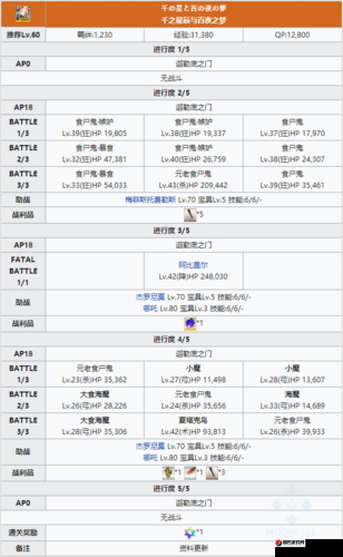 FGO游戏QP本效率全面解析，QP本掉落效率详细对比表