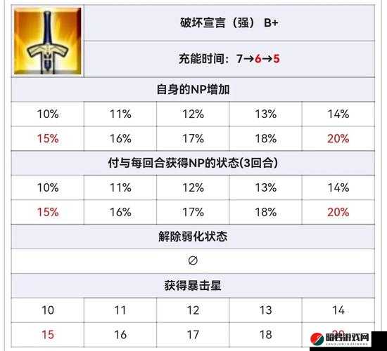 FGO游戏中幕间物语的作用及奖励详解，提升角色能力与获取珍贵资源的途径