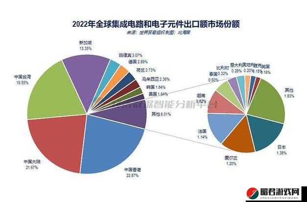 欧洲日本韩国美国之经济文化发展与国际关系比较分析