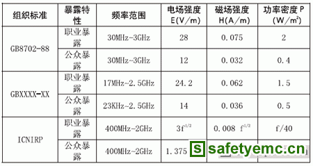 433MH2 射频对人体影响及无限次数看片相关探讨