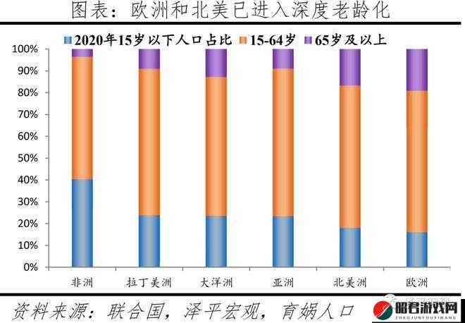 亚洲、欧洲与美洲人口比例分析