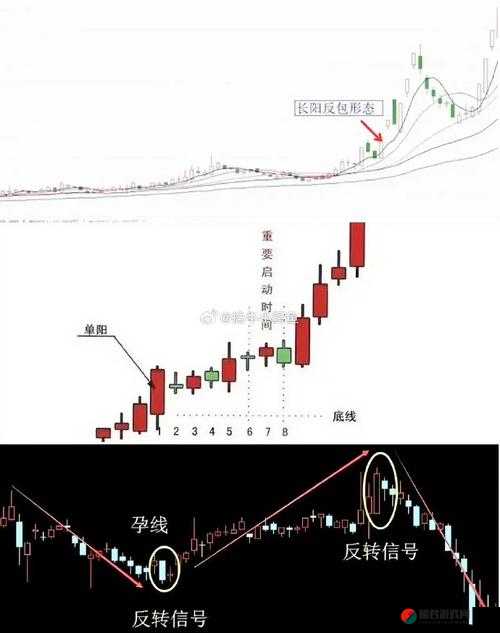 一阴吞两阳：K 线形态中的反转信号，该如何操作？