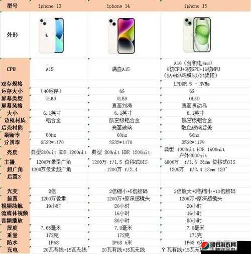 iPhone-14 欧美日韩版本区别之详细对比分析与特点探讨