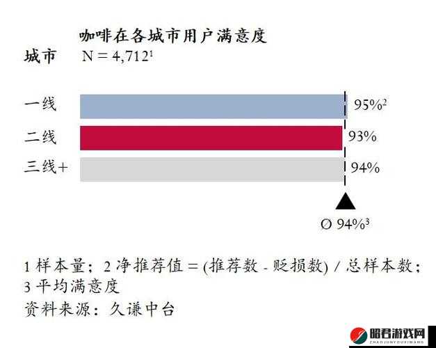 精油一线二线三线区：深入剖析其差异与特点