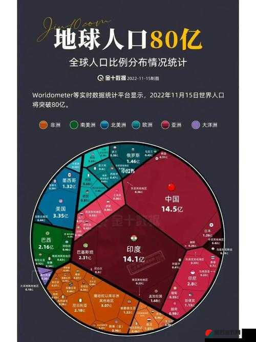 亚洲、欧洲与美洲人口比例对比分析及相关探讨