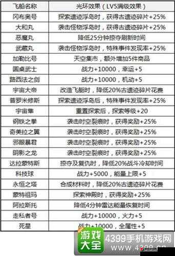 不思议迷宫飞艇武藏丸全面解析，属性图鉴、性能特点及评价