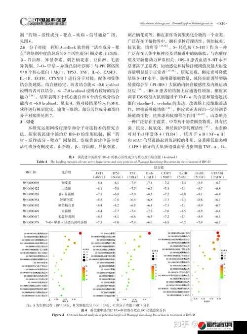 杂交 BUCSM 人类 SSBA 相关研究进展及意义探讨