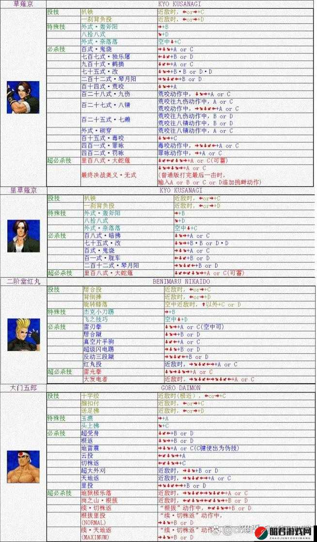 拳皇98终极之战OL深度剖析，八神庵援护技能的全面解读