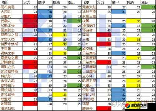 不思议迷宫加勒比号飞艇全面解析，属性图鉴与特色功能详解