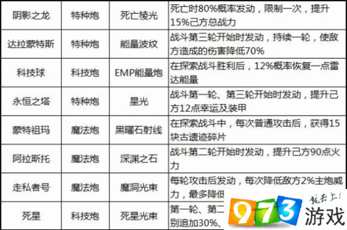 不思议迷宫飞艇圆桌武士全面解析，属性图鉴与实战效果详解