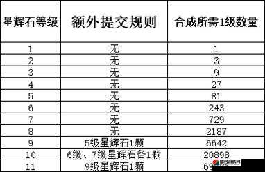 光明大陆宝石合成全攻略，详细解析宝石获取途径与合成方法表