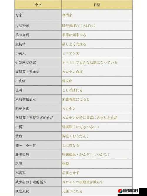 打开中日美黄色王相关内容引发广泛关注与探讨