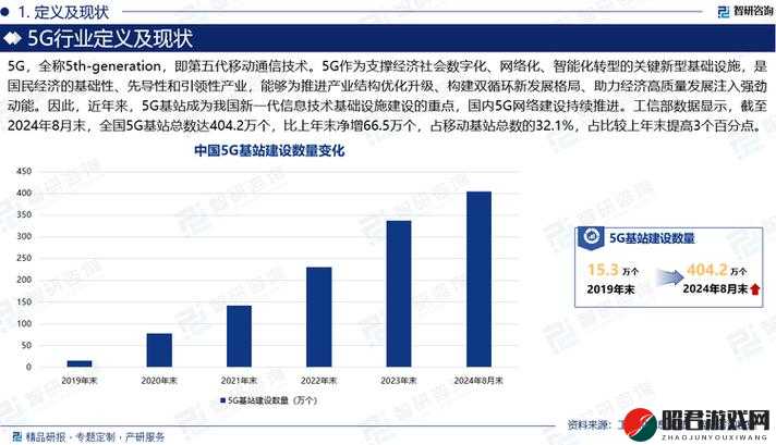 5g 影响 5g 天天：探究其在现代通信领域的持续作用力