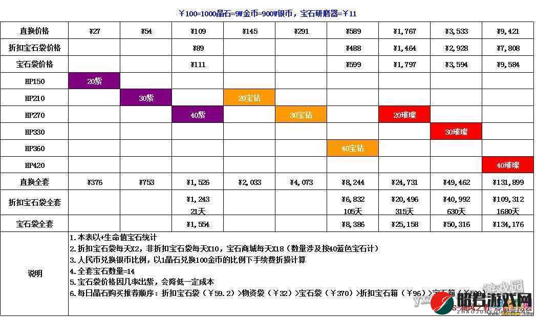 全面解析光明大陆宝石获取途径与高效攻略方法