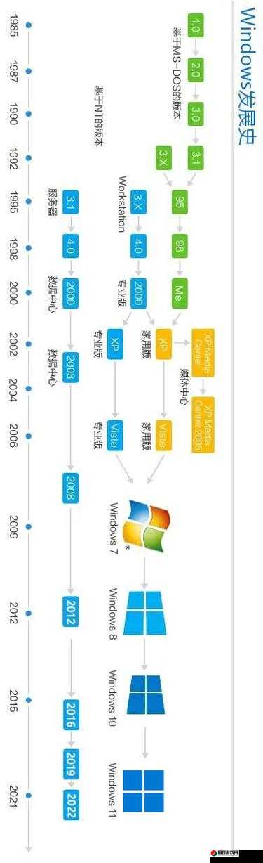 Windows-18 到 19：系统变革与发展之路