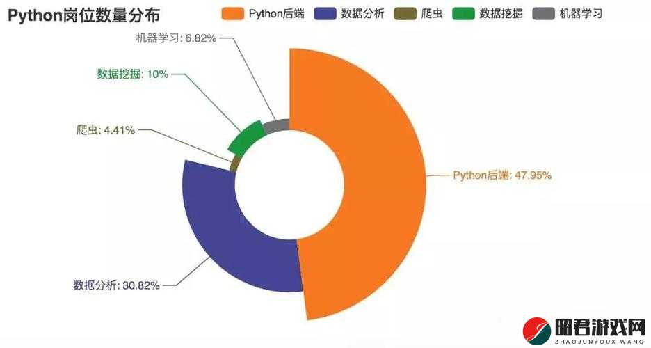 Python 人马大战 CSDN 决定取消付费：引发行业震动与未来走向探讨