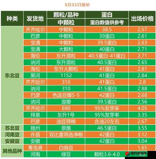 大豆行情网免费 V：提供最全面的大豆行情信息