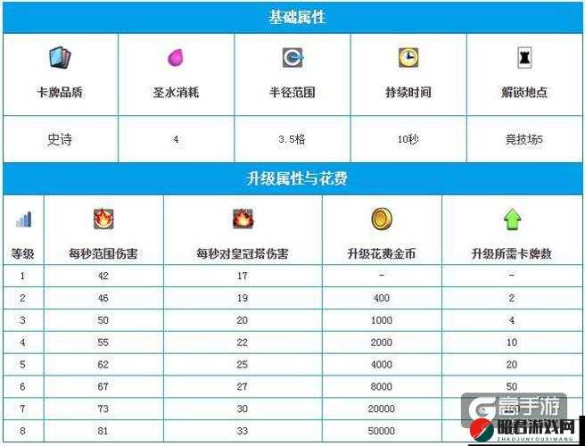 皇室战争游戏中回复法术的全方位深度解析与实战应用探讨