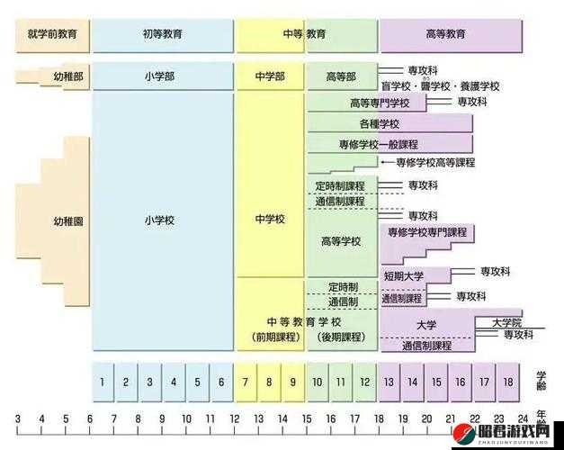 日本の中学校学生数が的发展变化与趋势探讨