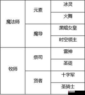 龙之谷手游深度解析，冰灵职业全方位攻略与技巧大全汇总