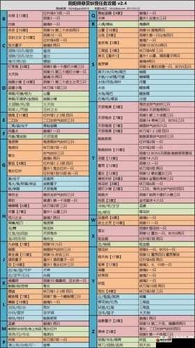 阴阳师游戏中信物的获取途径与高效刷取策略详解