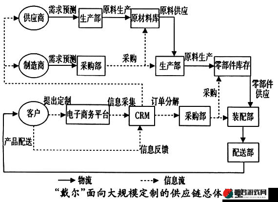 永久YE8.8灵活地调整供应链-网友深度解析与未来展望