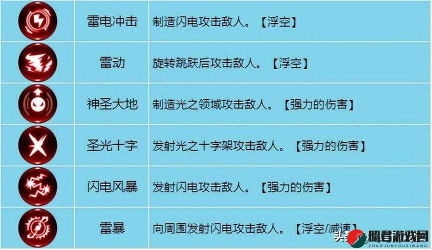 龙之谷手游牧师PK技能选择攻略，神圣之锤、神圣连击等技能搭配推荐