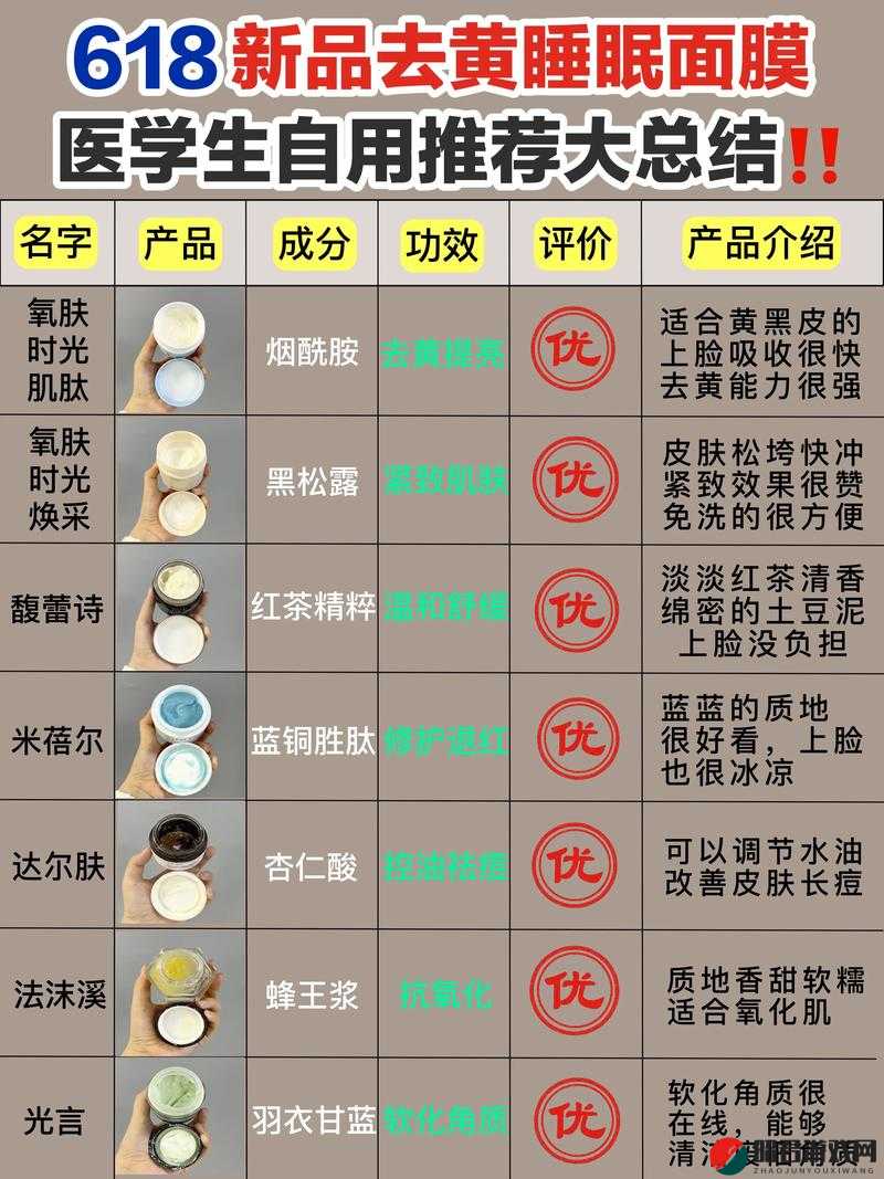 熬夜必备以黄去黄取消了进出限制-这些物品和方法你一定要知道